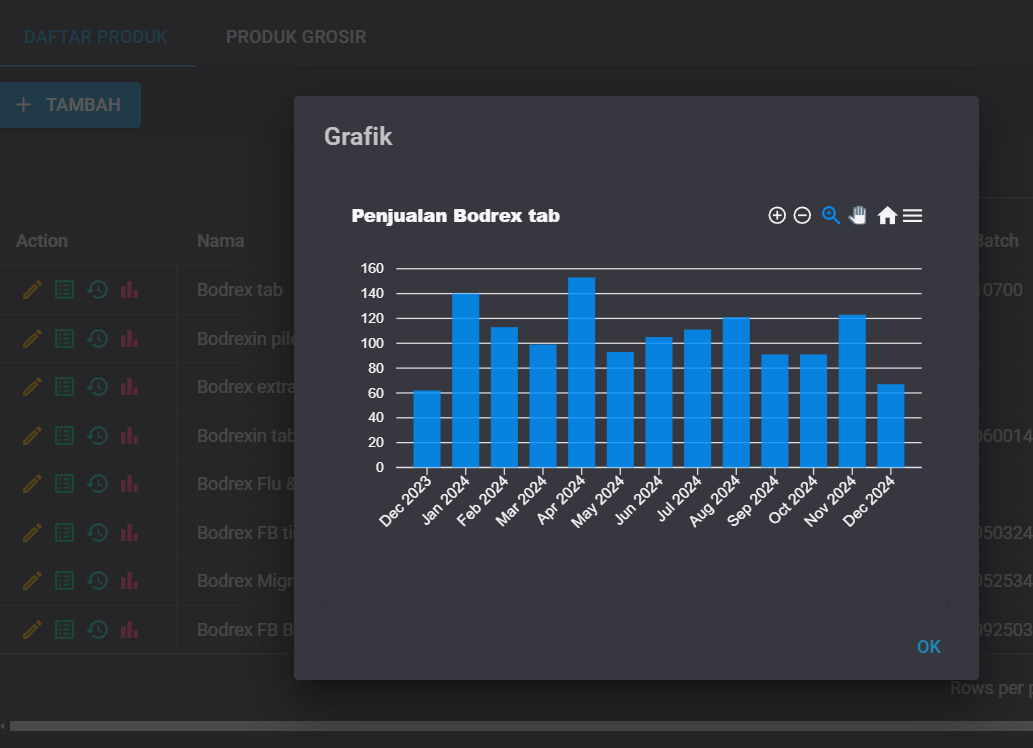 grafik penjualan